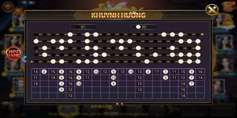 Điểm qua các tính năng của tool hack tài xỉu